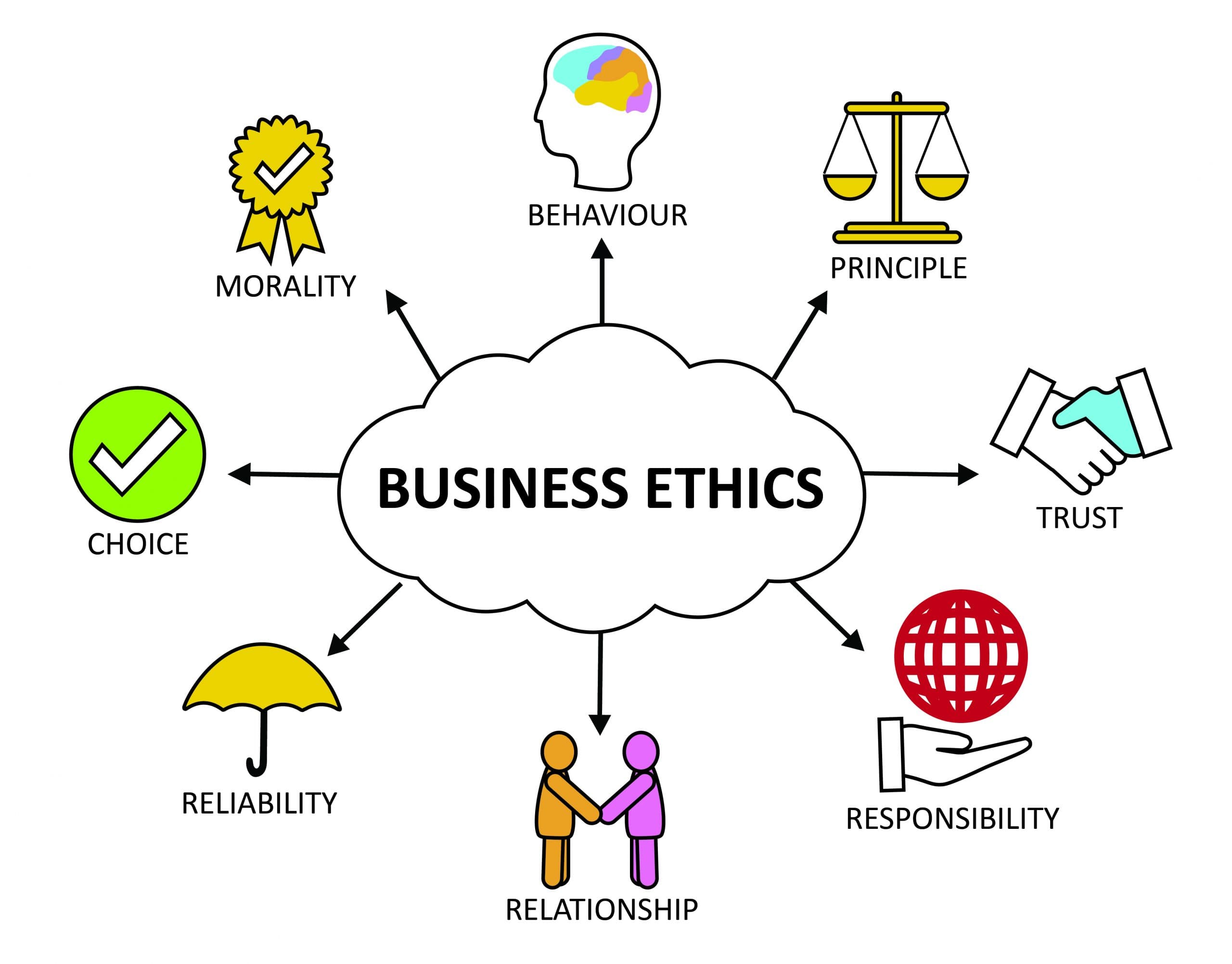 Ethics